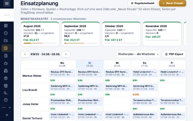 Wochenplantafel in Kravex mit Monteuren, Baustellen und freien Einsatztagen