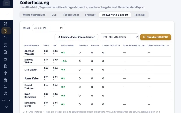 Zeiterfassung in Kravex mit Stundenkonto je Mitarbeiter