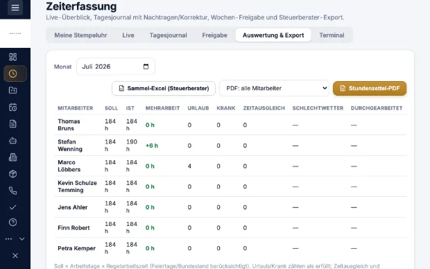 Zeiterfassung in Kravex mit Stundenkonto je Mitarbeiter